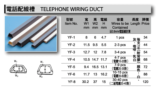 Telephone_Wiring_Duct.gif