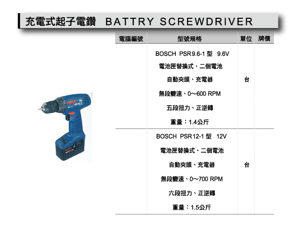 充電式起子電鑽.gif