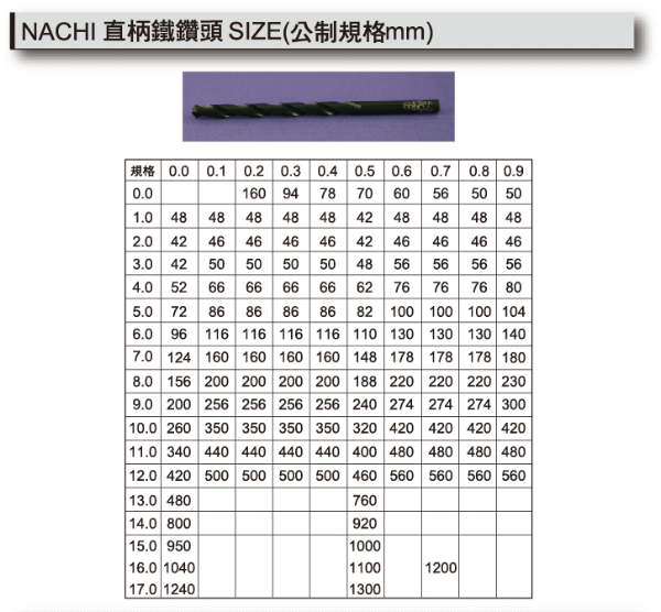 直柄鐵鑽頭.gif