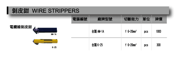 電纜線剝皮鉗.gif