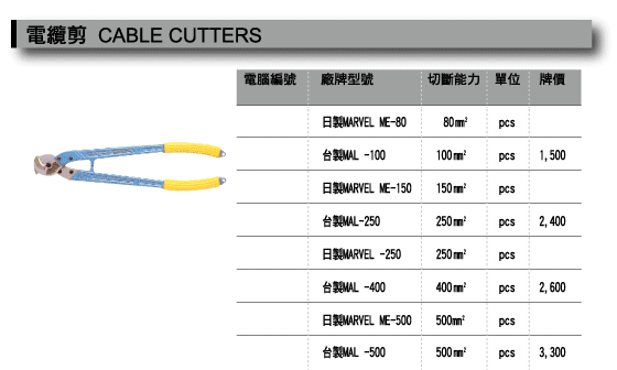 日製電纜剪.gif