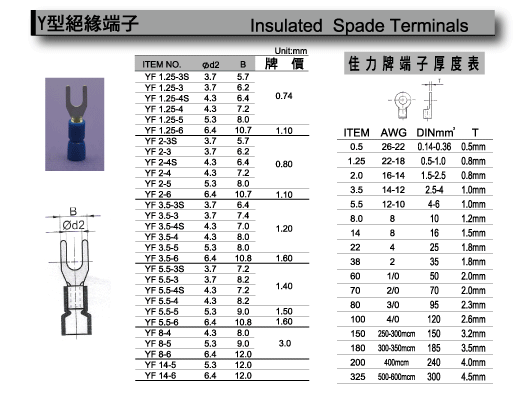 Y型絕緣端子.gif