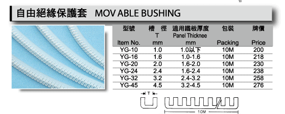 Mov_Able_Bushing.gif