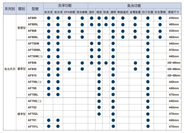 免治功能比較表.jpg